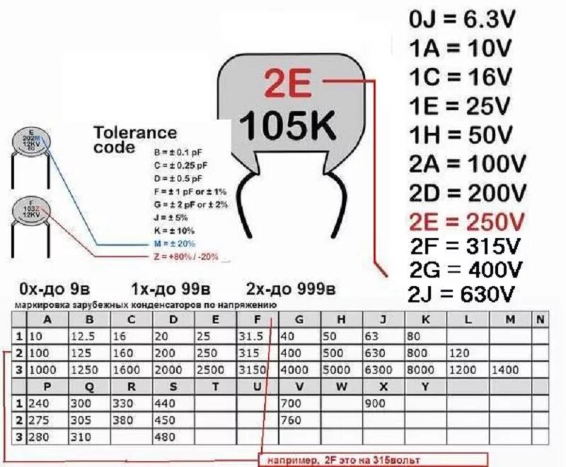Буквенная маркировка конденсаторов по напряжению. Керамический конденсатор 3.3 МКФ маркировка. Керамический конденсатор 1 МКФ маркировка. Маркировка конденсатора 2j222j. Конденсатор какой буквой