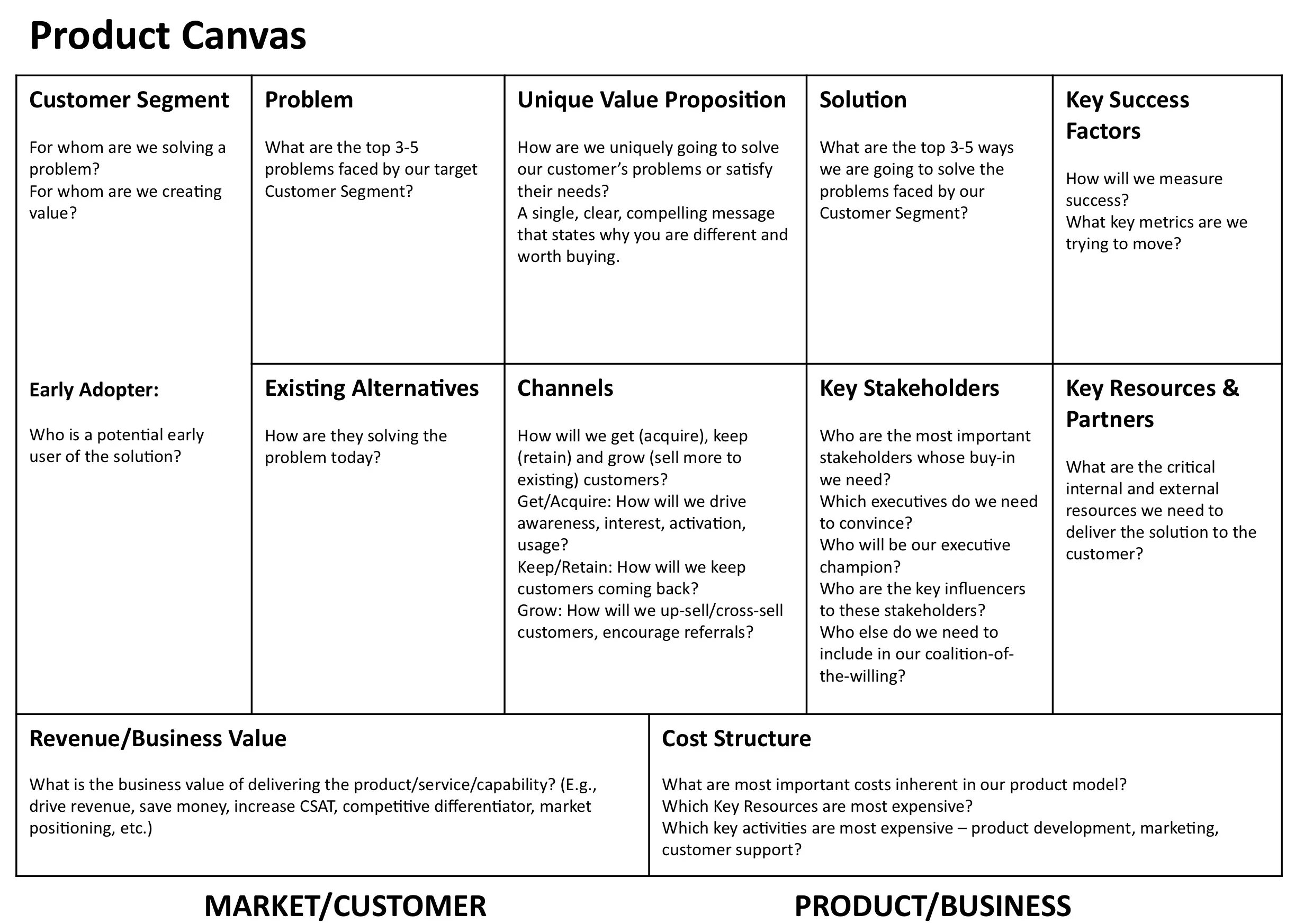 They have solved the problem. Product Evolution Canvas примеры. Модель product Canvas. Бизнес модель по Lean Canvas. Product Evolution Canvas шаблон.