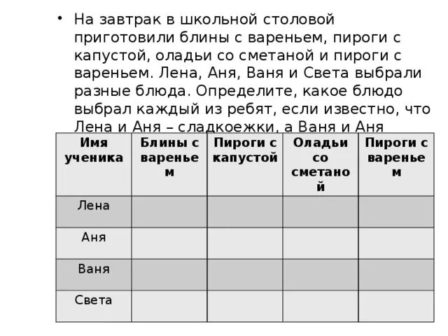 На завтрак в школьной столовой приготовили блины. На завтрак в школьной столовой приготовили блины с вареньем. Логические задачи с таблицей. Решение логических задач с помощью таблиц.