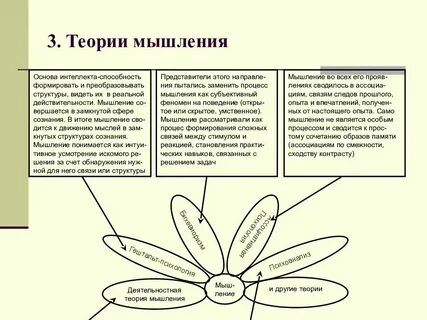 Теория развития процессов мышления