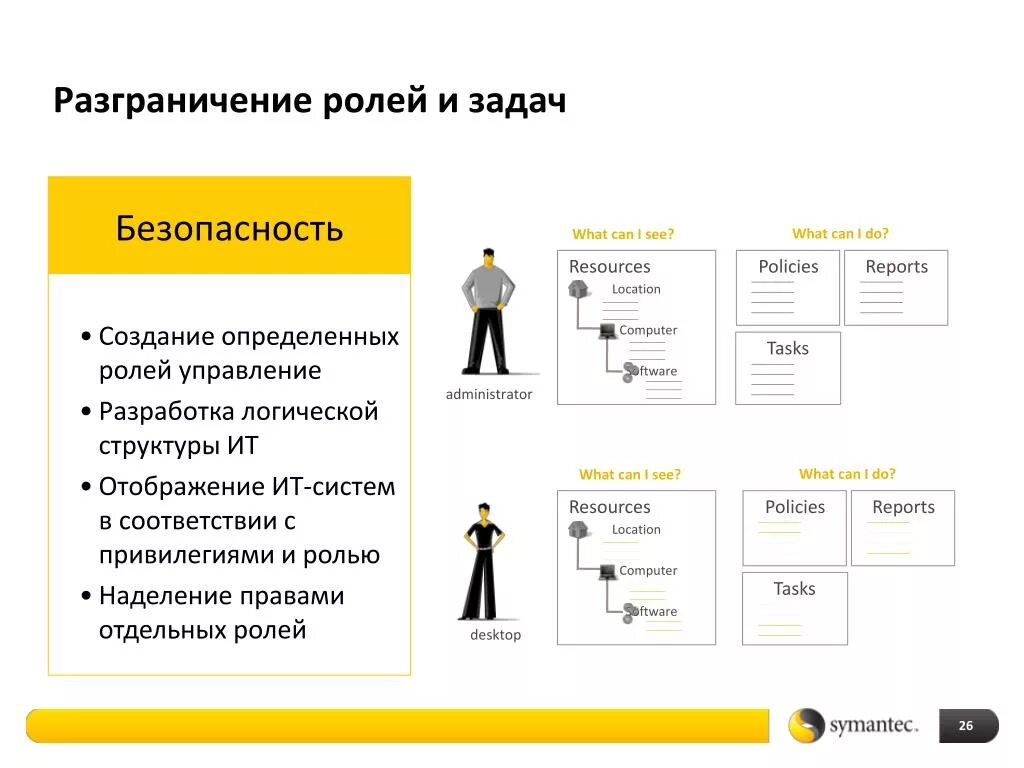 Разграничение ролей пользователей. Разграничение ролей.