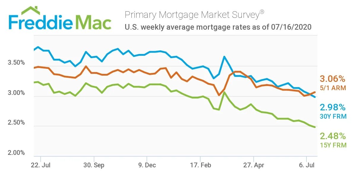 Best mortgage rates. Mortgage rating. Mortgage rating. Mortgage rates. Mortgage rates.