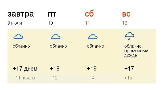 Прогноз на сегодня в ивантеевке. Сегодня облачно.