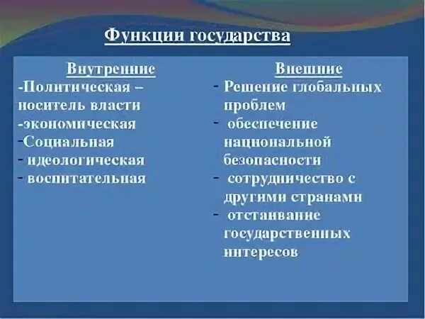 Внутренние функции власти