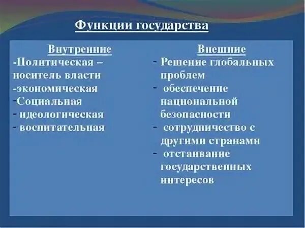 Внутренние и внешние функции государства. Внутренние функции государства кратко. Функции политики внутренние и внешние. Функции внутренней политики. Функция присущая любому государству