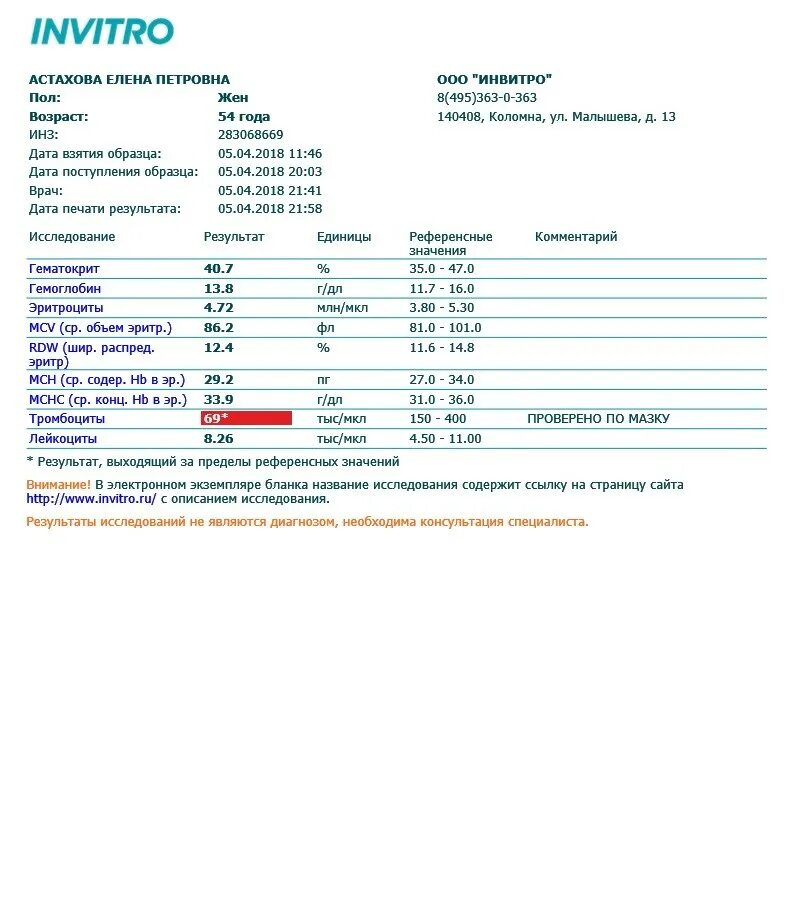 Норма тромбоцитов у подростка. Тромбоциты 363 тыс мкл. Инвитро анализ крови низкие тромбоциты. Тромбоциты понижены в результате анализа.