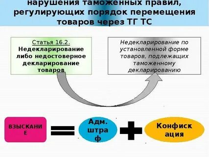 Коап таможенные