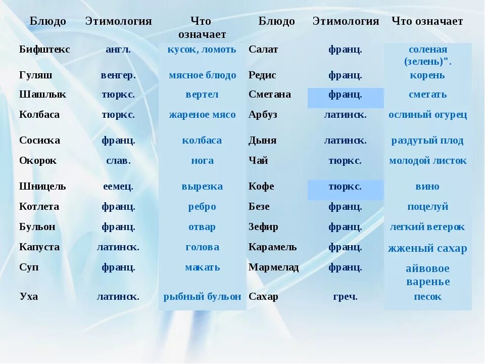 И в переводе означает. И в переводе означает