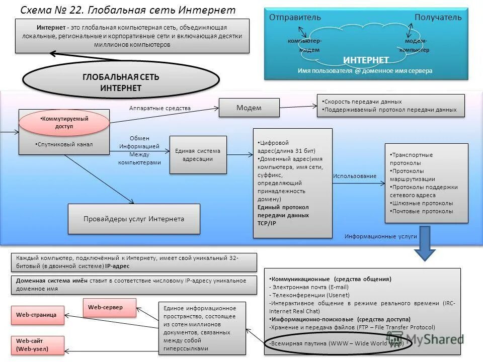 Способ распространения информации в пространстве и времени. Способ распространения информации в пространстве и времени. Способ распространения информации в пространстве и времени. Способ распространения информации в пространстве и времени. Способ распространения информации в пространстве и времени.