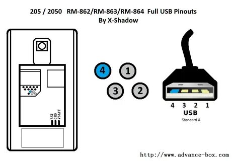 Usb pinout