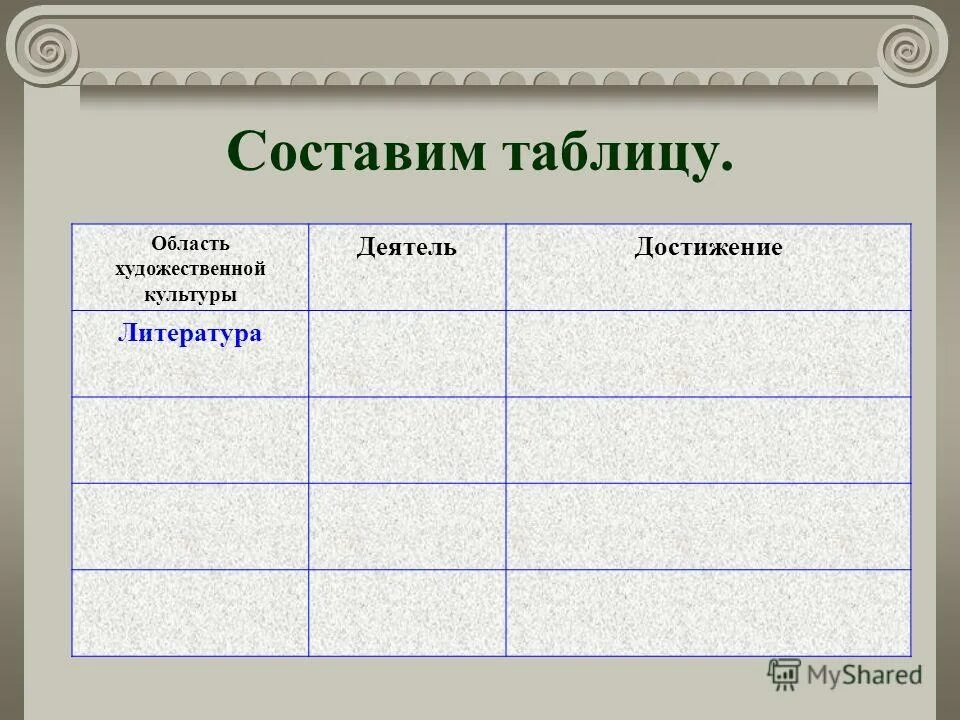 направления культуры древней руси таблица. таблица по истории культура россии в 18 веке. таблица области культуры и достижения история. культура в первой половине 20 века таблица. таблица по культуре.