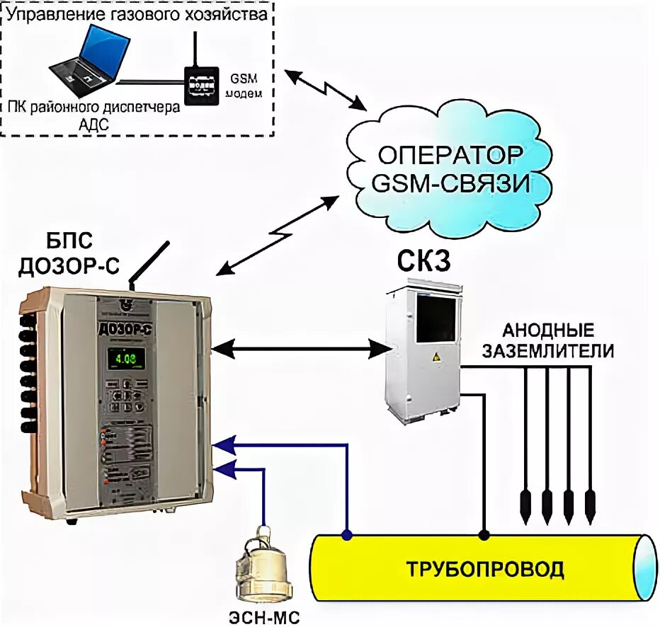 Платформа мониторинг питания