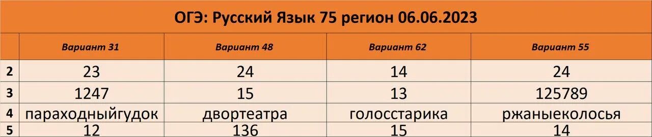 Вариант 17 русский 2023