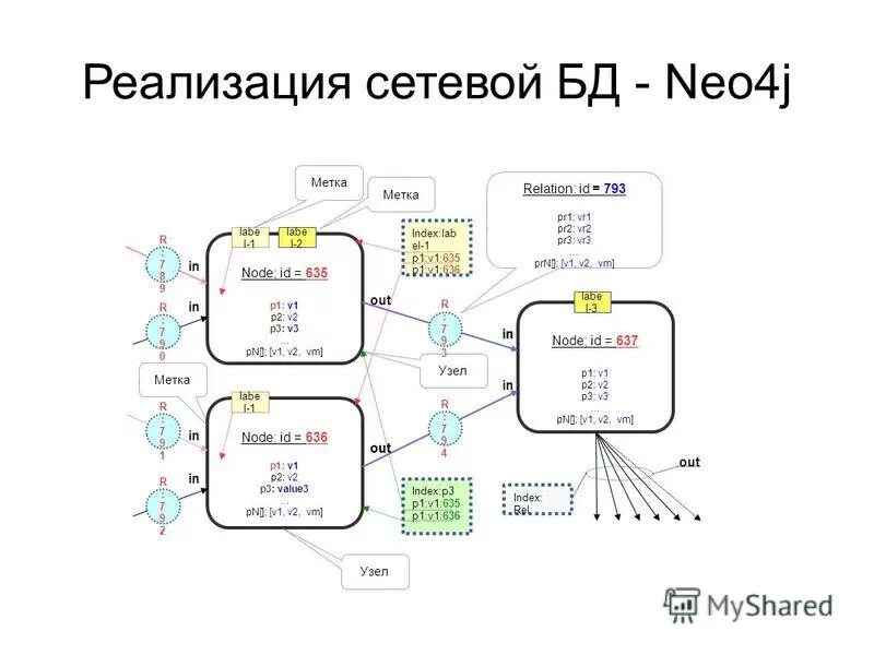 Node id. Lightning node core. Cvm. Маска в блендере. Тета соединение sql.