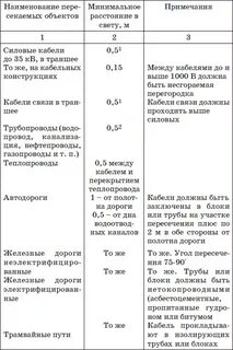 Расстояние по вертикали между