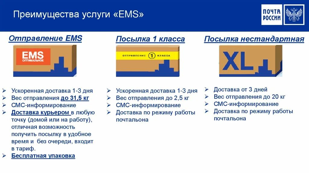 Почтовая пересылка 1 класса. Ems почта России посылки. ЕМС отправления почта России. Преимущества почты России. Преимущества услуги.