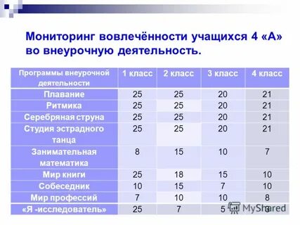Внеурочная деятельность по географии 9 класс