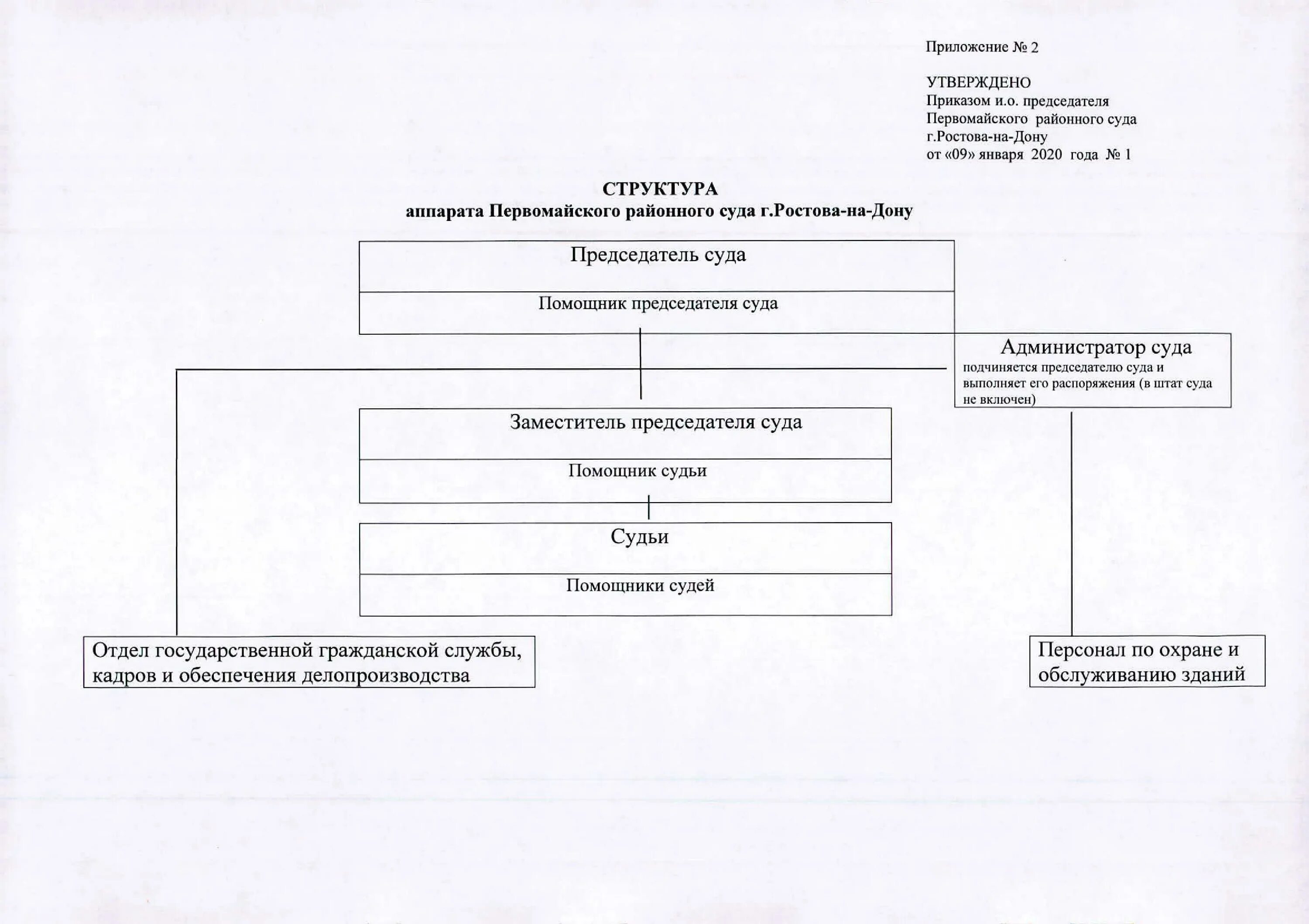 Структура судебного мирового участка схема. Структура областного суда схема. Структура мирового судебного участка. Структура аппарата районного суда.