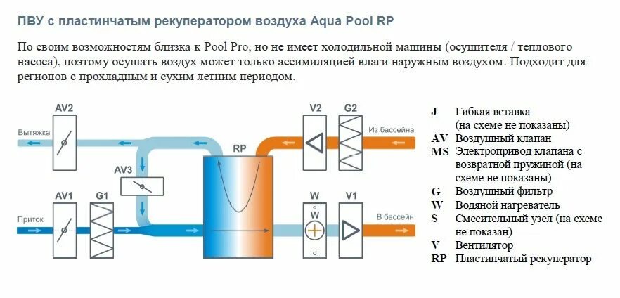 Приточно вытяжной рекуператор воздуха. Пластинчатый рекуператор с байпасом схема. Агрегат вентиляционный приточно-вытяжной с рекуперацией тепла. Приточно-вытяжная вентиляция с рекуперацией схема. Охлаждение осушение всасывание в клетки очищение