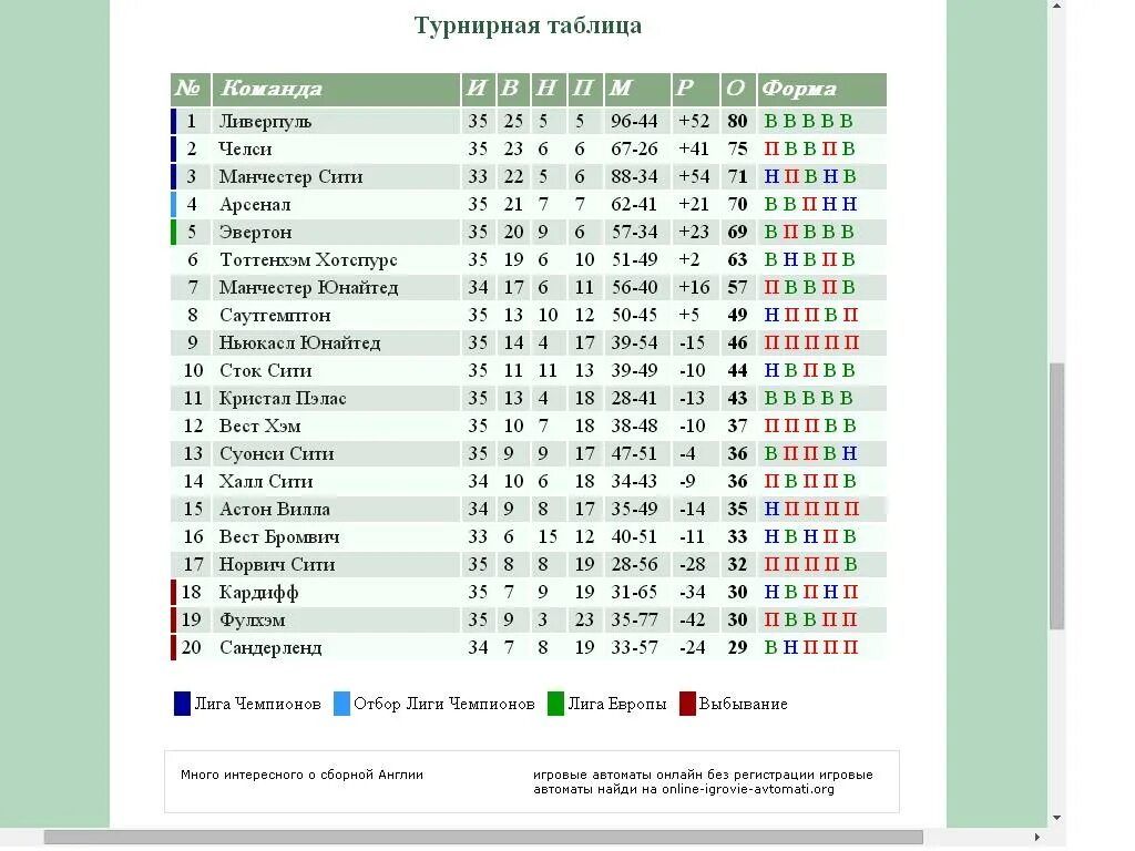 Турнирная таблица Чемпионат Испании 2022-2023. Ла лига таблица 2022-2023 турнирная. Турнирная таблица чемпионата Азербайджана по футболу. Чемпионат Голландии по футболу 2022-2023 турнирная таблица. Новости спорта футбол таблица