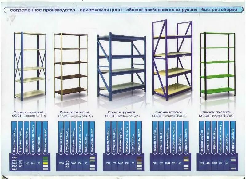 Гост стеллажи сборно разборные. Стеллаж складской (1рама 2,5 м + 4 балки). Стеллаж складской металлический. Таблички для стеллажей на складе. Нагрузка на стеллаж.
