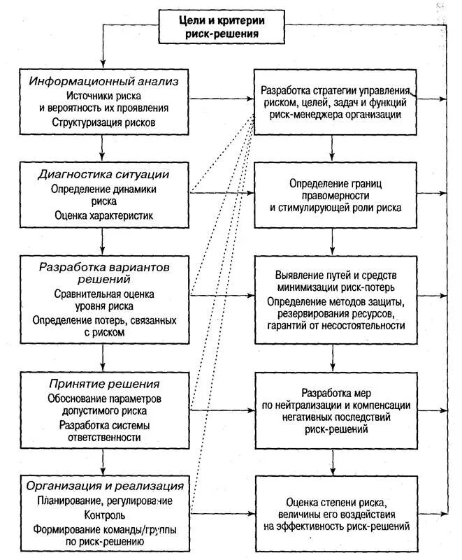 Антикризисное управление риском - Студопедия