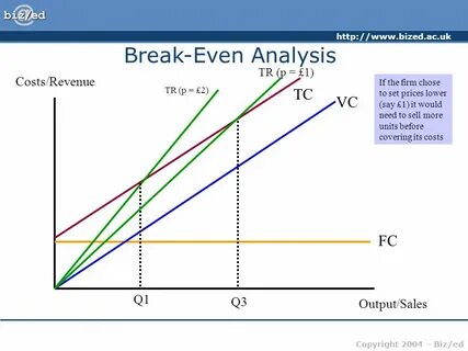 Break charts