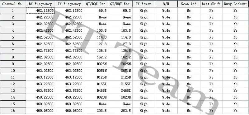 Частоты баофенг 888s