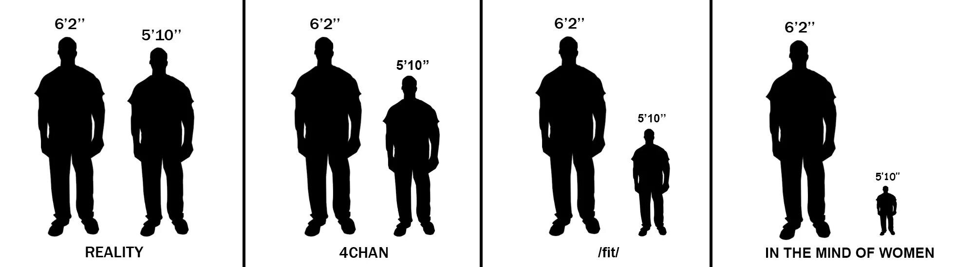 3 5 and 6 6 true. Разница в росте 5 см. Height 5 11 в сантиметрах. 5 11 Рост. 6.0 Рост.