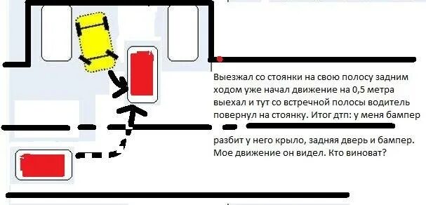 Врезался задним ходом. Схема дтп при движении задним ходом. схема дтп на парковке задним ходом. схема дтп выезд с парковки. схема дтп удар сзади.