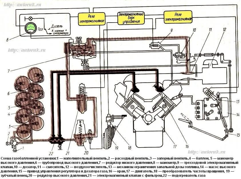 Двс метан. Система питание газового двигателя КАМАЗ 820. Система питания газового двигателя КАМАЗ. Схема газового оборудования автомобиля КАМАЗ. Двигатель КАМАЗ на метане.