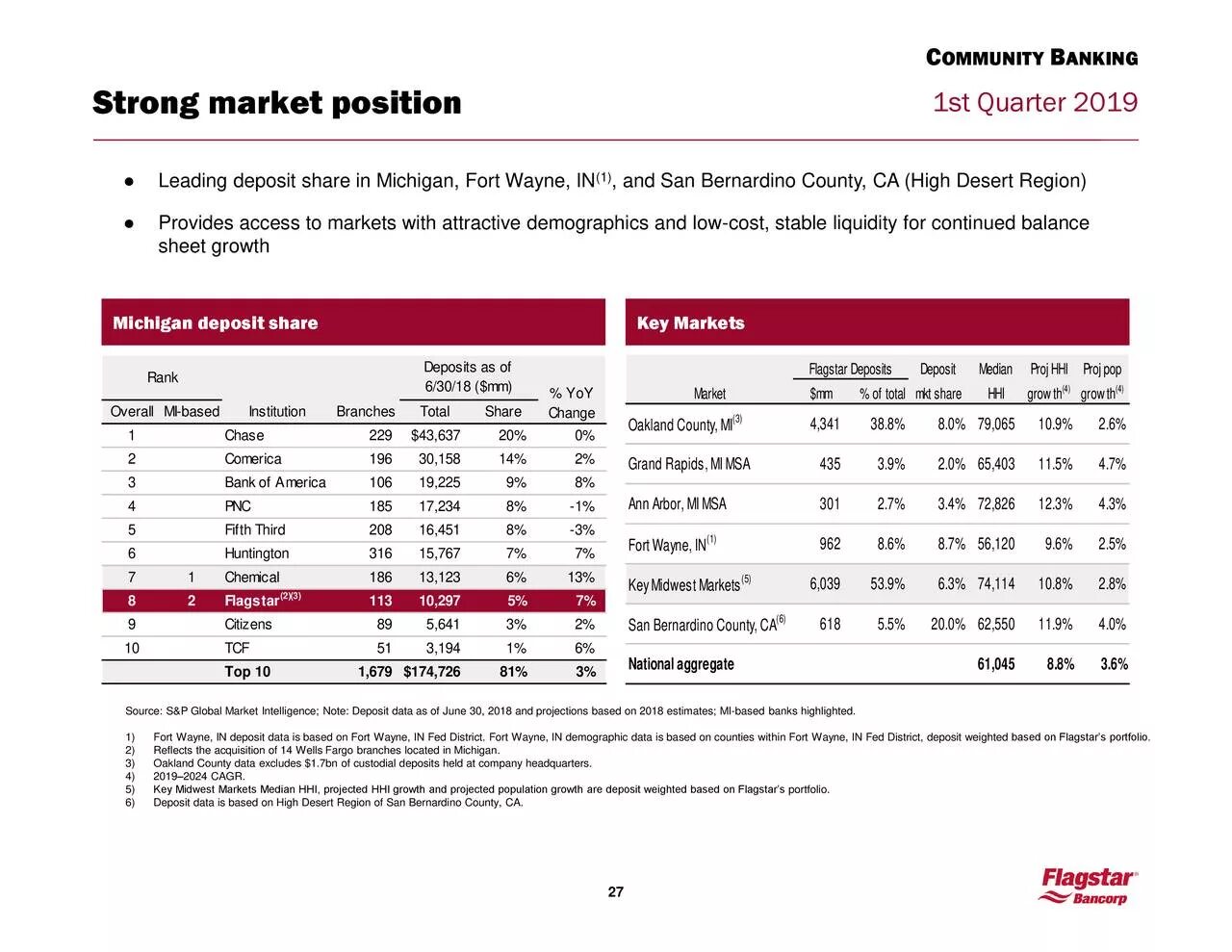Bank based. Bank of america statement. bank of america выписка. капитализация bank of america.
