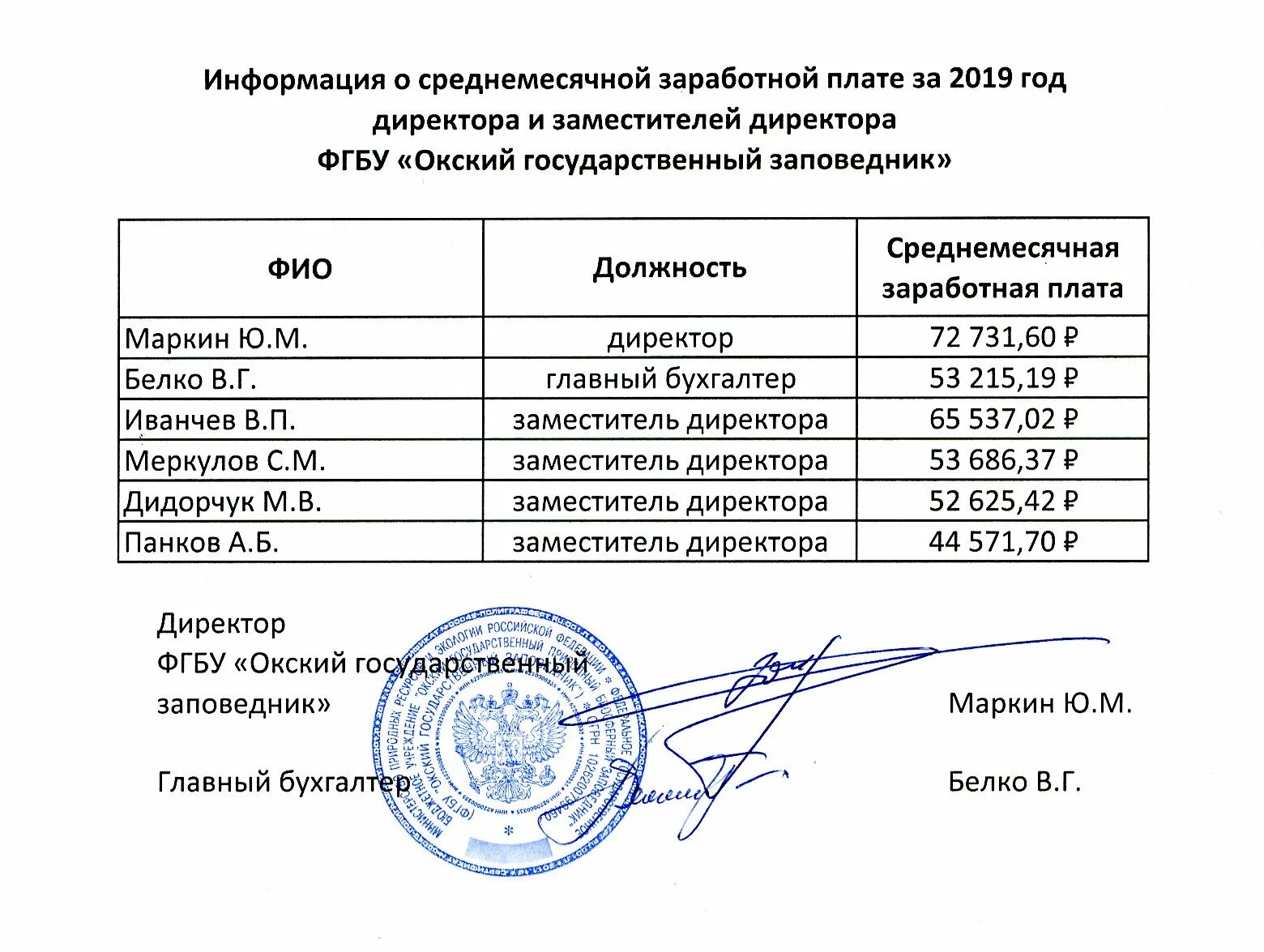 Зарплата искитим. Сведения о заработной плате. Справка о зарплате руководителя. Информация о зарплате. Сведения о среднемесячной заработной.