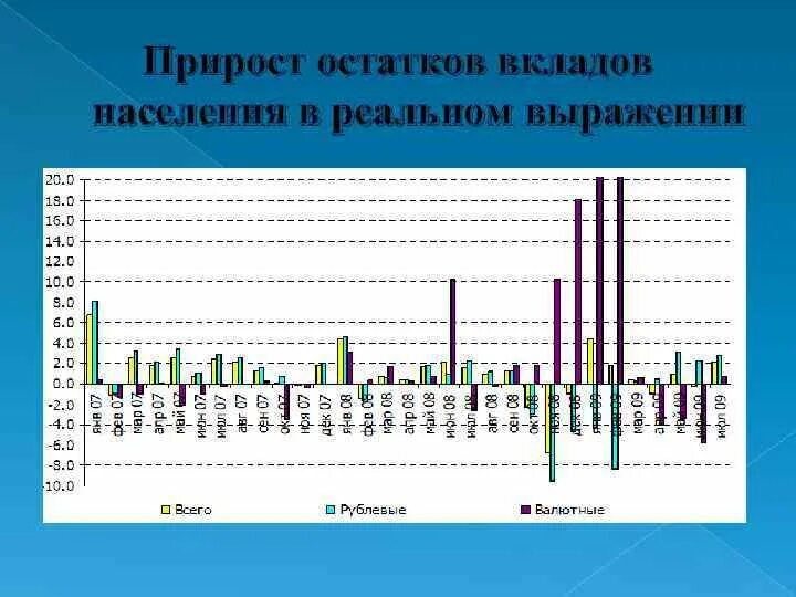 Приросты остатка