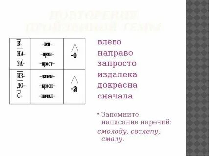 Запросто наречие