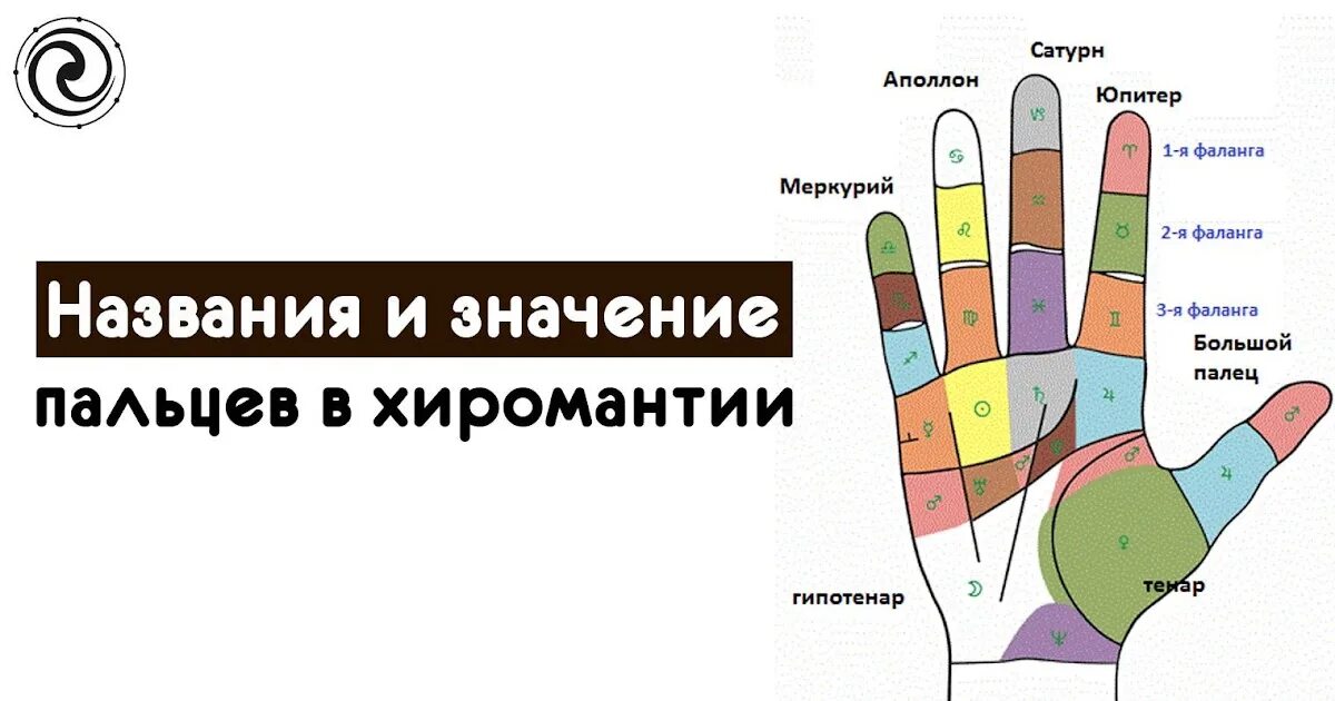 Планеты на пальцах рук. Пальцы на руках значение. Значение каждого пальца на руке. Фаланги пальцев хиромантия. Значение конец на пальцах.