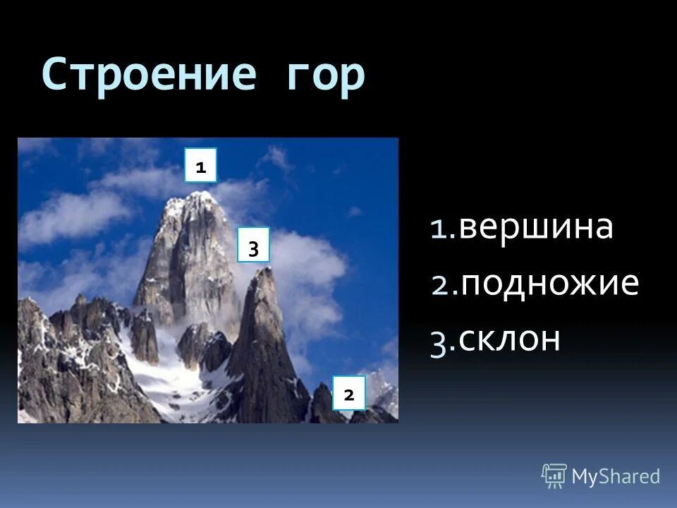 Вершина подножие. Строение гор. Строение горы. Горы строение гор. Вершина склон подножие это.