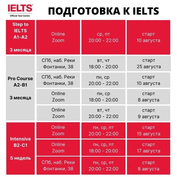 Подготовка к айлтс
