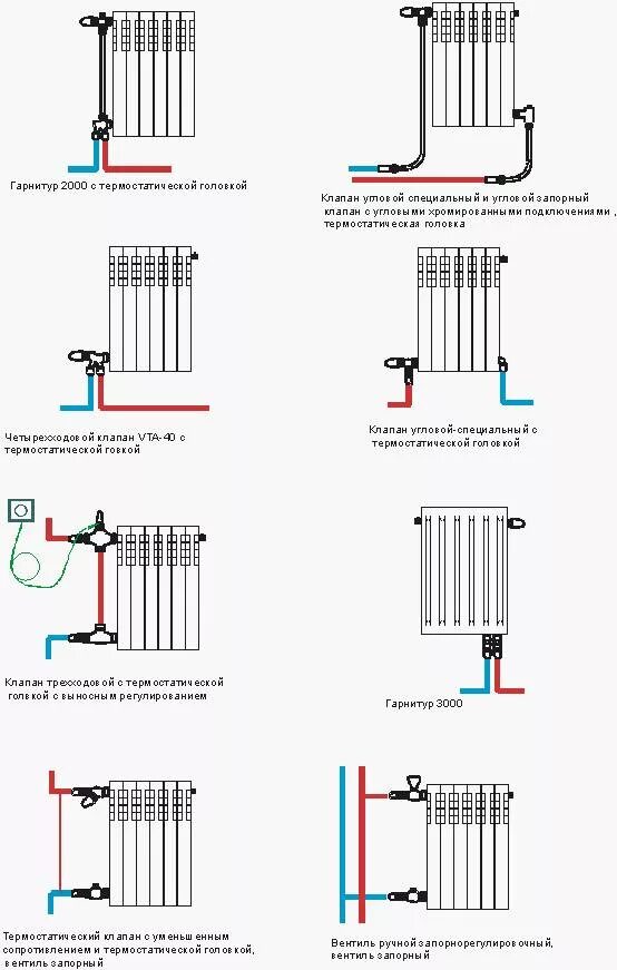 Способ отопления радиаторами. Схемы подсоединения радиаторов отопления. Схема соединения радиаторов отопления. Оптимальная схема подключения радиаторов отопления. Как подключить алюминиевые радиаторы отопления в частном доме схема.