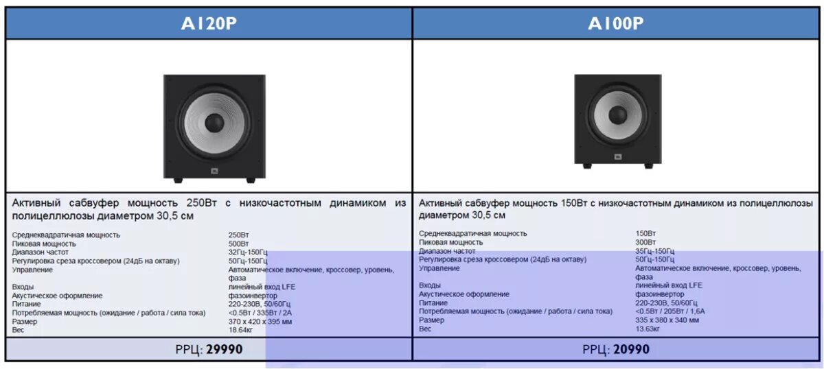 JBL Stage a120. JBL 120 акустика. JBL Stage a130. Частотные срезы для сабвуфера. Разница активного и пассивного сабвуфера