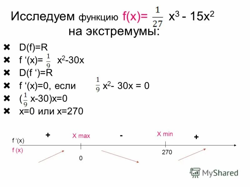 Исследовать функцию x 2 x 3. Исследовать функцию x 2 x 3