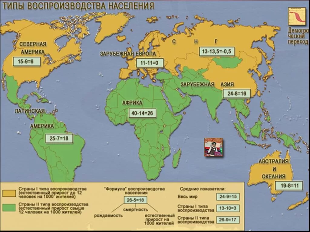 Типы воспроизводства населения стран азии таблица Презентация "Население Азии" скачать бесплатно