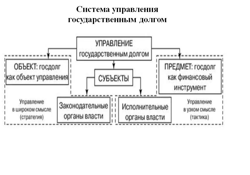 Долговой отдел