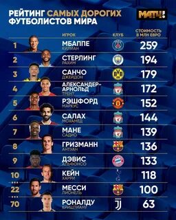 Топ игроки футбола