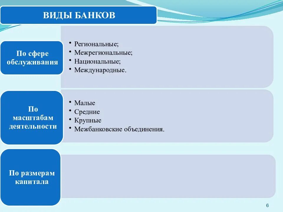 Виды банков по сфере обслуживания. Виды банков по сфере деятельности. Классификация банков по масштабам деятельности. Типы коммерческих банков по сфере деятельности.