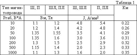 Какое сопротивление должно быть у электродвигателя
