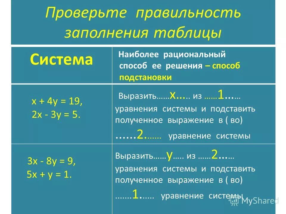 Решение линейных уравнений методом замены переменной. Решение систем методом подстановки. Решение тригонометрических уравнений методом замены переменной. 1 2 2 5 способ решения. Система уравнений способ замены.
