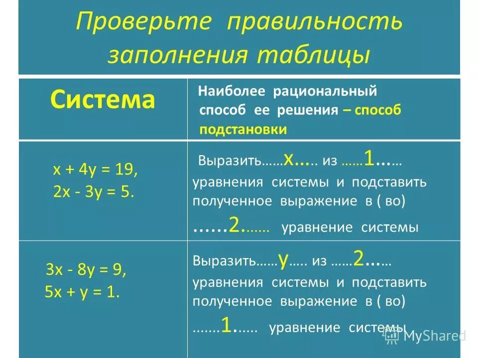 Величина а в уравнении. Принцип решения уравнений. Два способа решения уравнений. Методы решений рациональных уравнений таблица. Решение уравнений методом подставки.