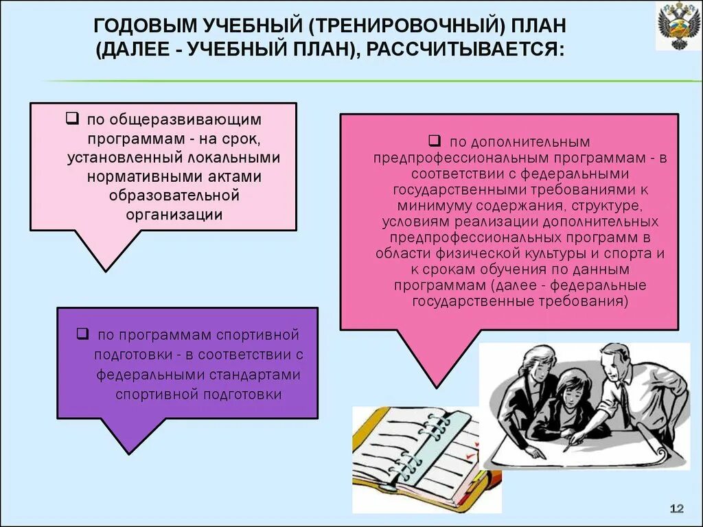 Уровни дополнительных общеразвивающих программ. Годовое обучение. Дополнительная общеразвивающая программа требования. И условиям реализации дополнительных предпрофессиональных