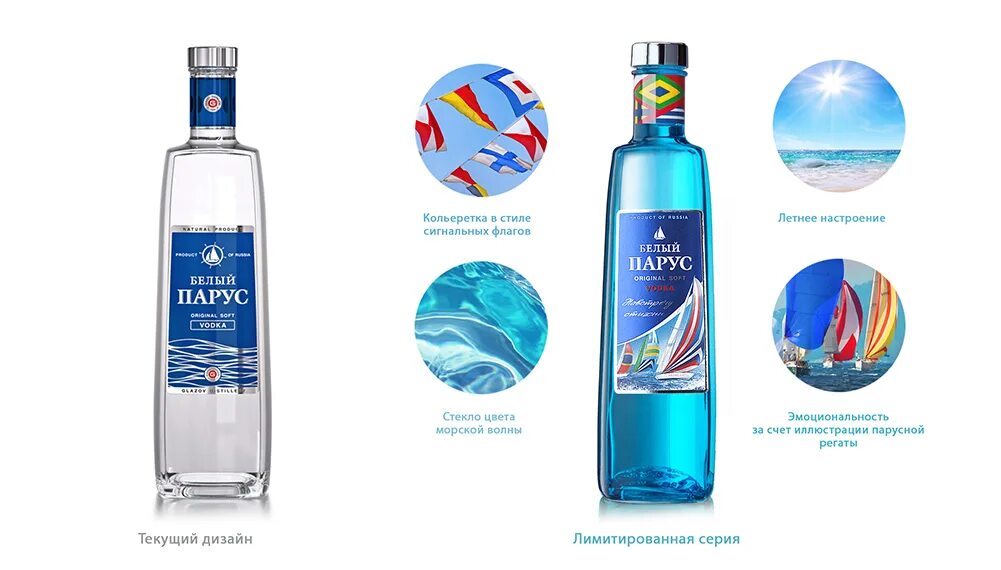 парус отзывы сотрудников